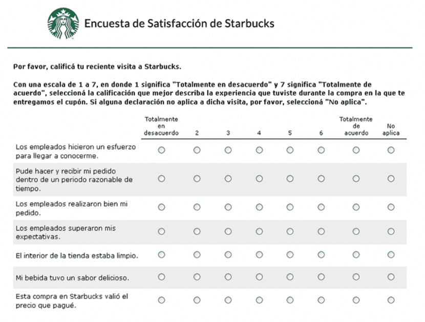 Encuesta de satisfacción de Starbucks.