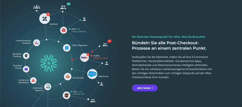 Post-Checkout-Plattform zur Verringerung der Arbeitsbelastung des Kundensupports 