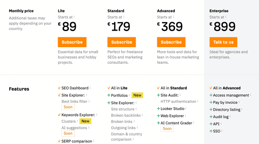 ahrefs prices