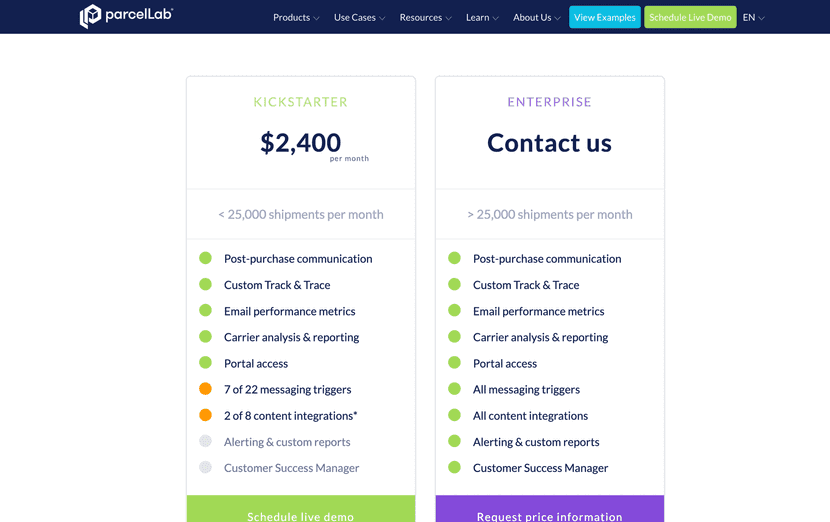 parcellab pricing