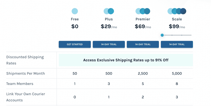 easy-ship-prices