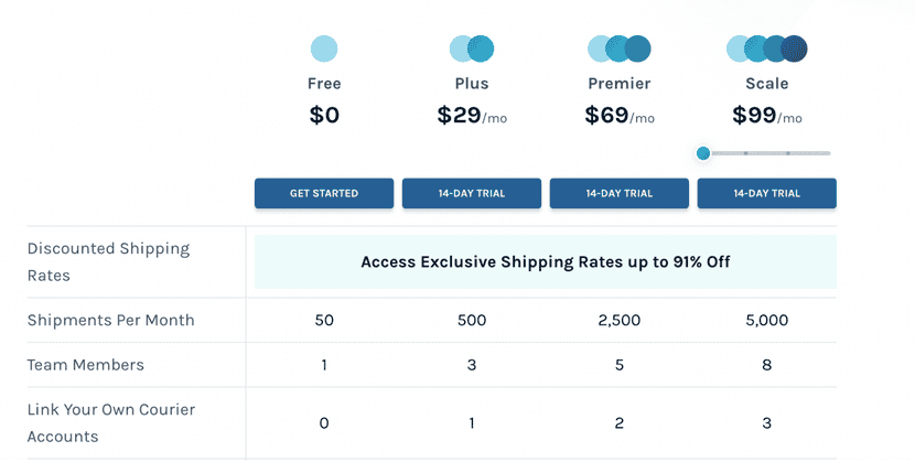 easyship prices