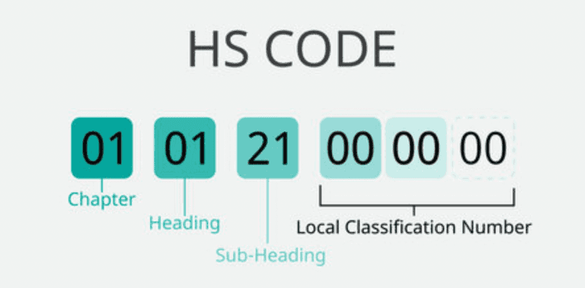nomeclatura del codigo hs de un producto