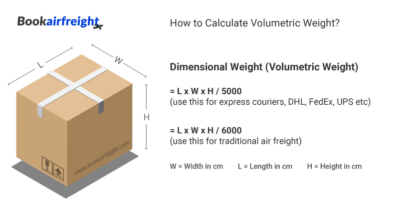 Fórmula para calcular o peso volumétrico de uma encomenda