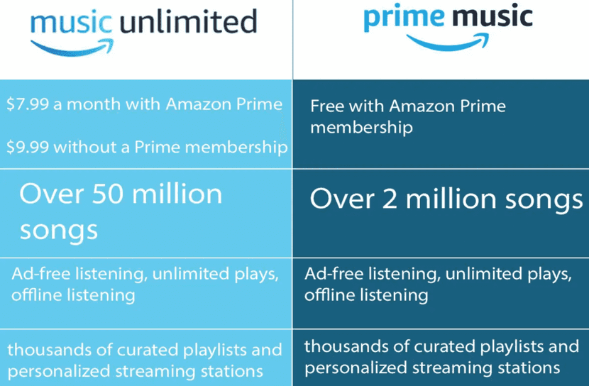 Amazon music.