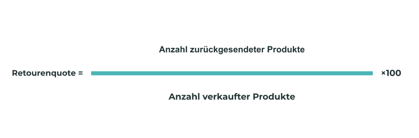 formel um die retourenquote zu berechnen