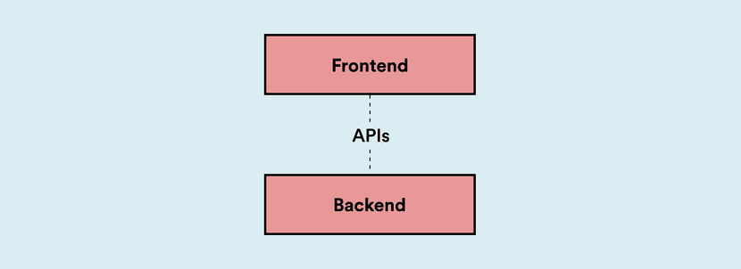 El Headless Commerce conecta front-end con back-end a través de una API.