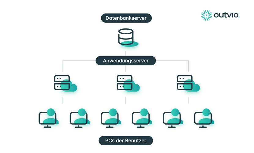 SAP-Modulsystem