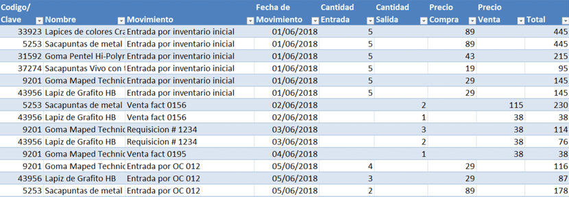 Ejemplo de inventario de una empresa.