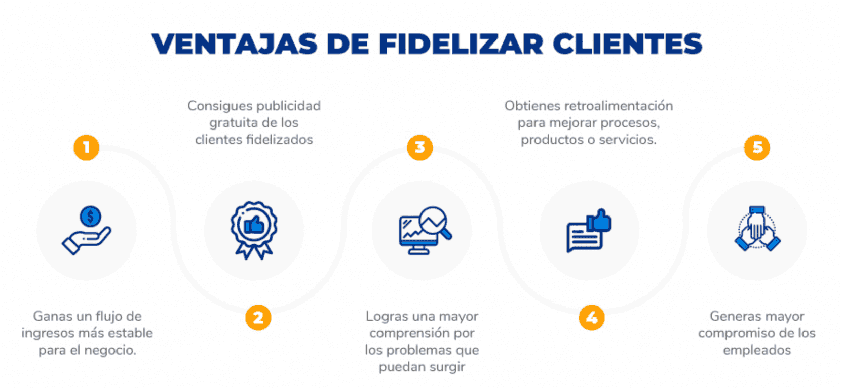 Fidelización De Clientes Qué Es Técnicas Y Estrategias 7736