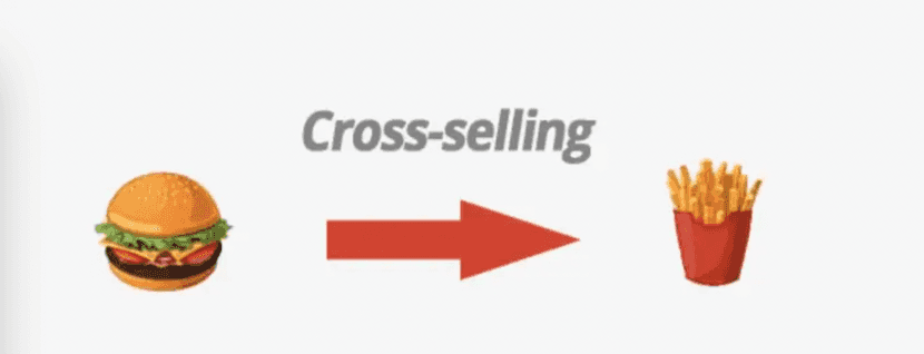 Imagen de qué es cross selling