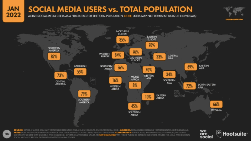 o número de utilizadores nas redes sociais é cada vez maior